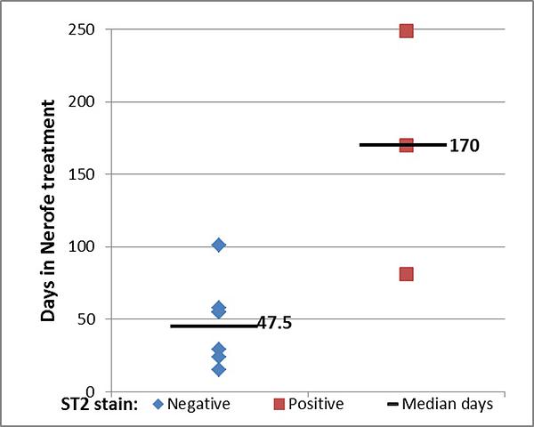 Selective-biomarker-for-efficacy